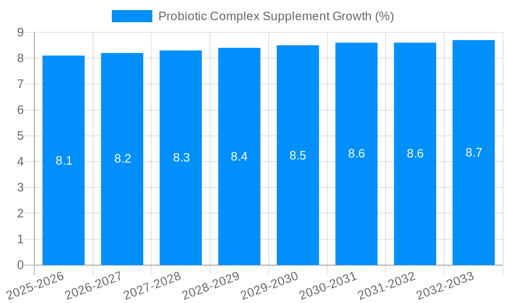 Probiotic Complex Supplement Growth