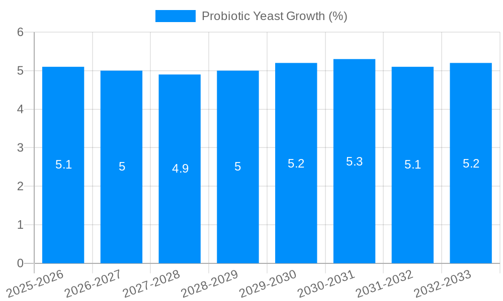 Probiotic Yeast Growth