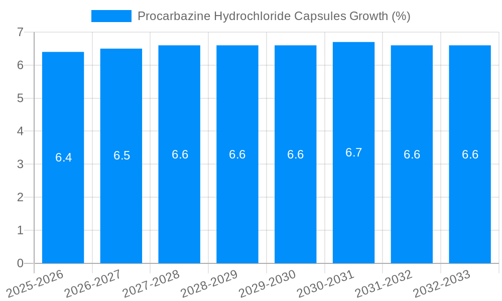 Procarbazine Hydrochloride Capsules Growth