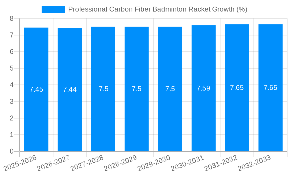 Professional Carbon Fiber Badminton Racket Growth