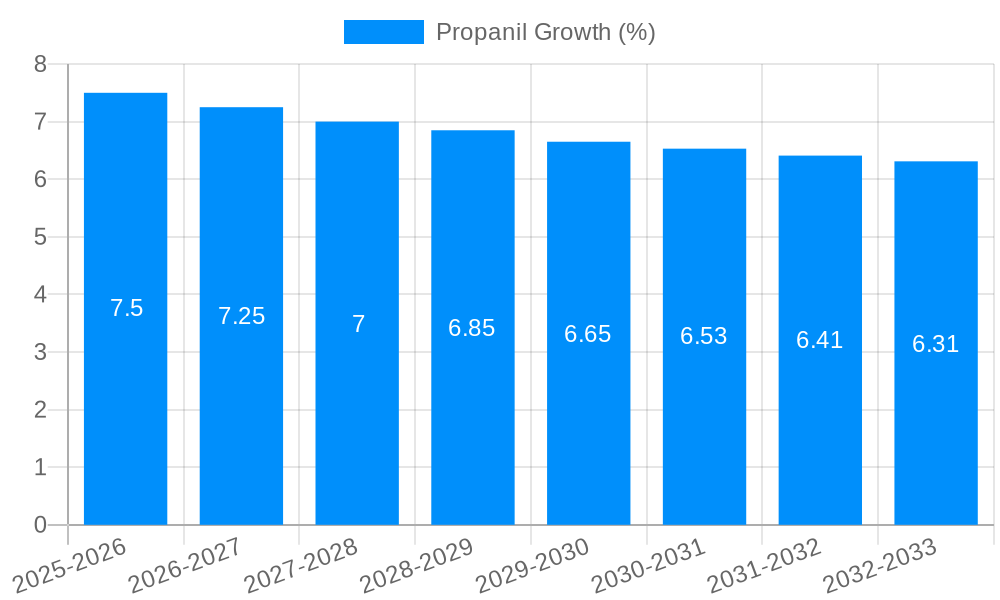 Propanil Growth