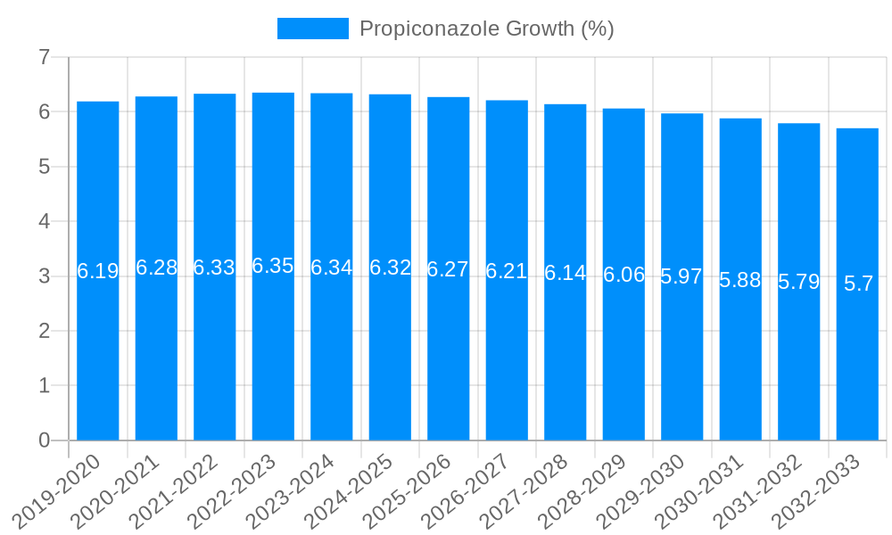 Propiconazole Growth