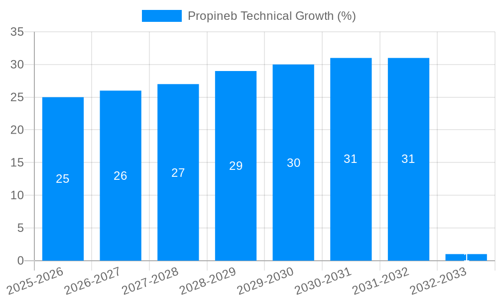 Propineb Technical Growth