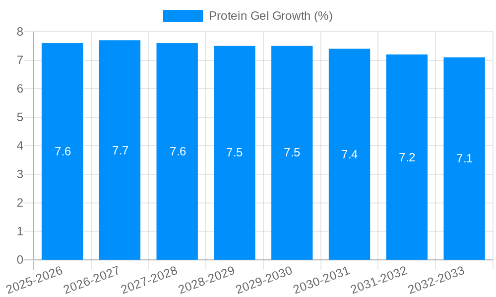 Protein Gel Growth