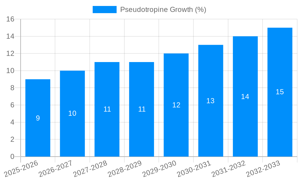 Pseudotropine Growth
