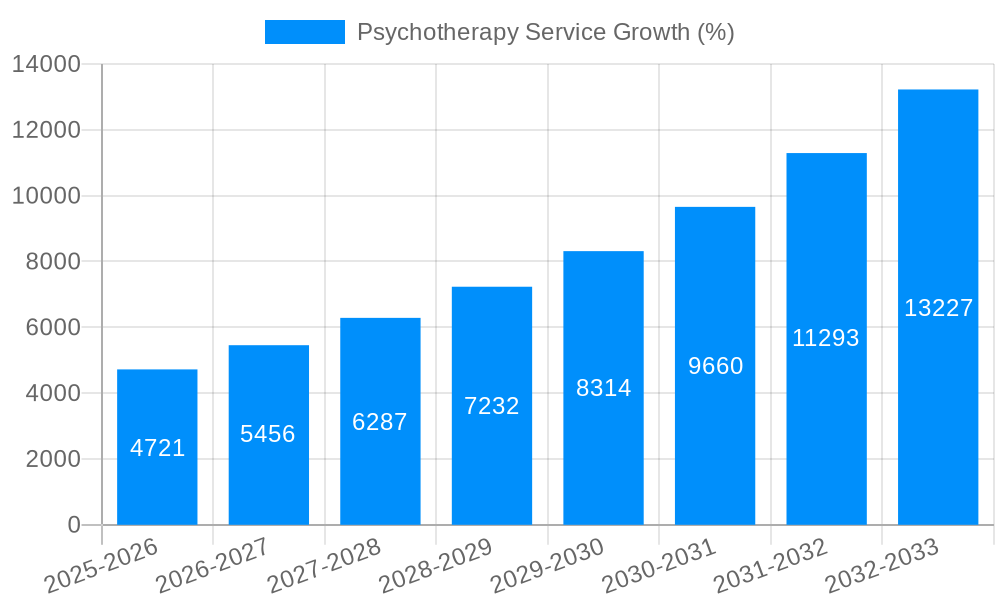 Psychotherapy Service Growth