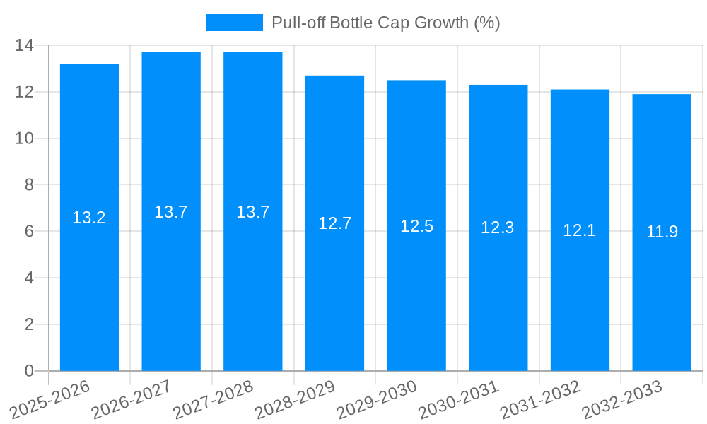 Pull-off Bottle Cap Growth