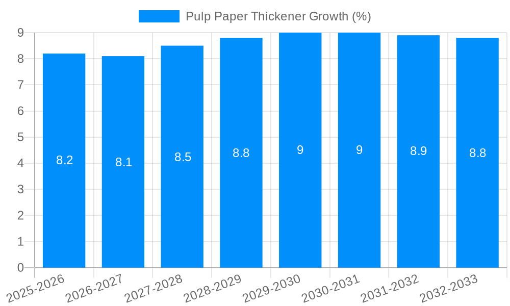 Pulp Paper Thickener Growth