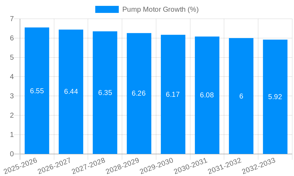 Pump Motor Growth