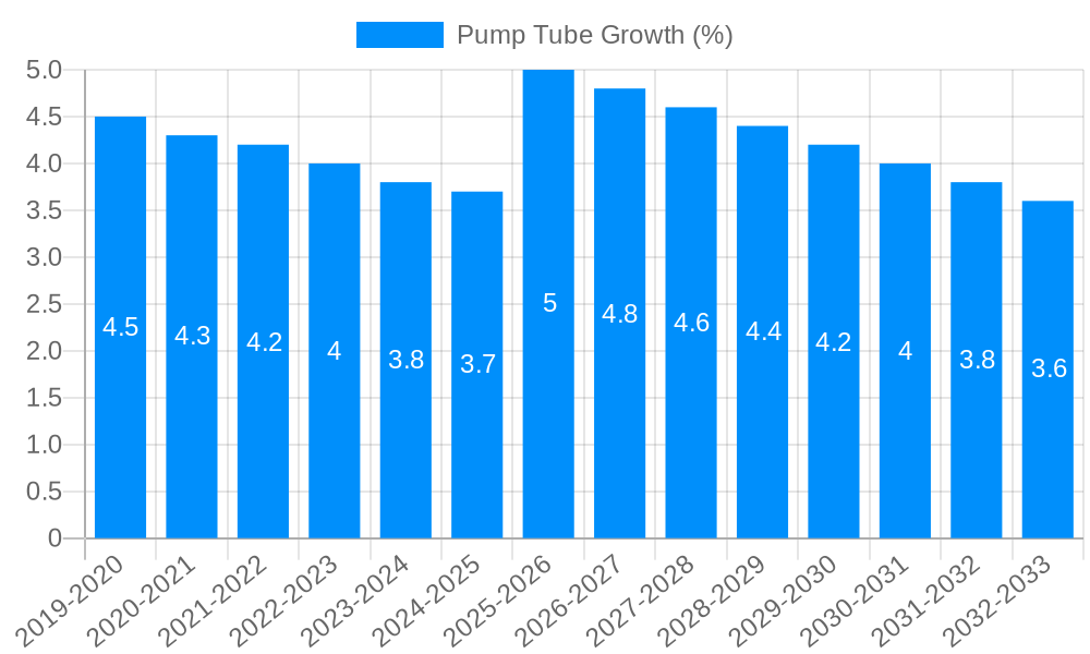 Pump Tube Growth