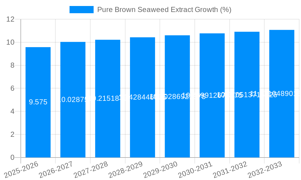 Pure Brown Seaweed Extract Growth