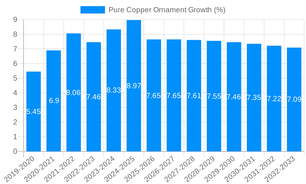 Pure Copper Ornament Growth