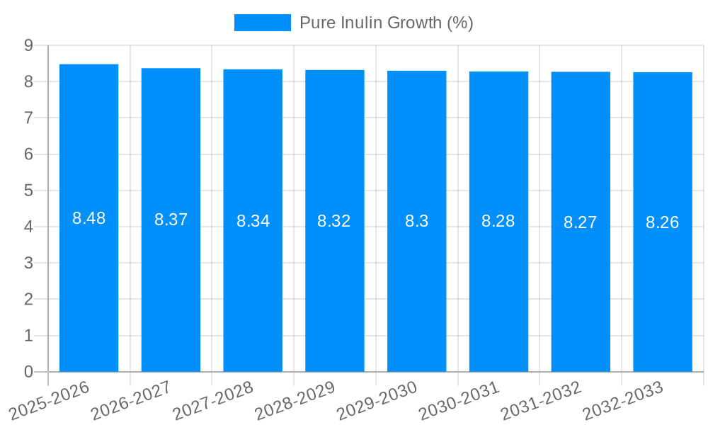 Pure Inulin Growth
