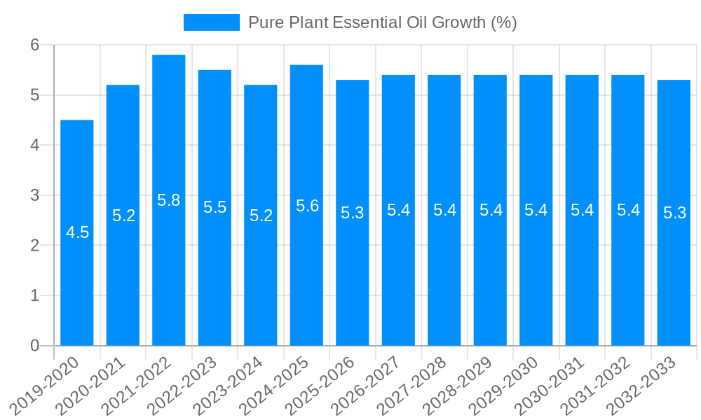 Pure Plant Essential Oil Growth