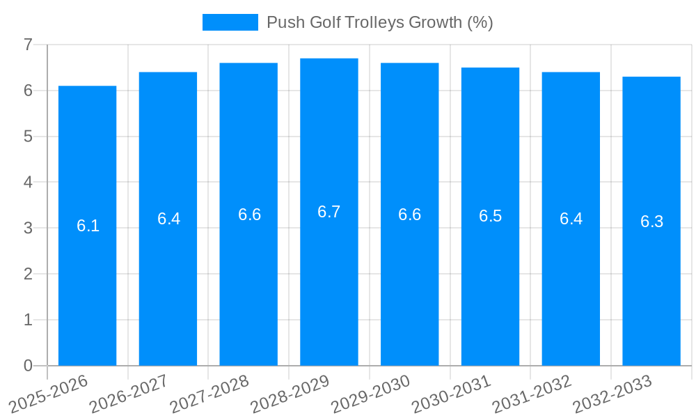 Push Golf Trolleys Growth