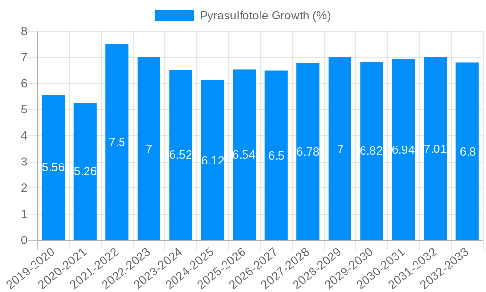 Pyrasulfotole Growth