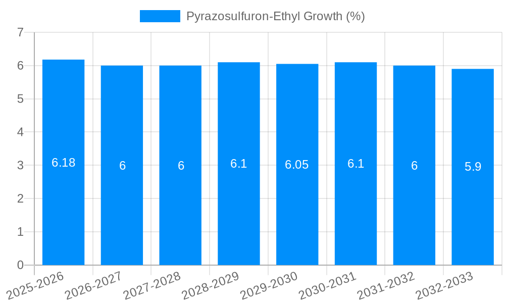 Pyrazosulfuron-Ethyl Growth