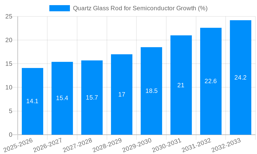 Quartz Glass Rod for Semiconductor Growth