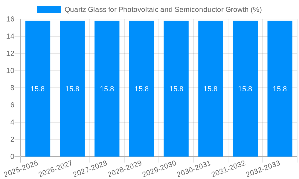 Quartz Glass for Photovoltaic and Semiconductor Growth