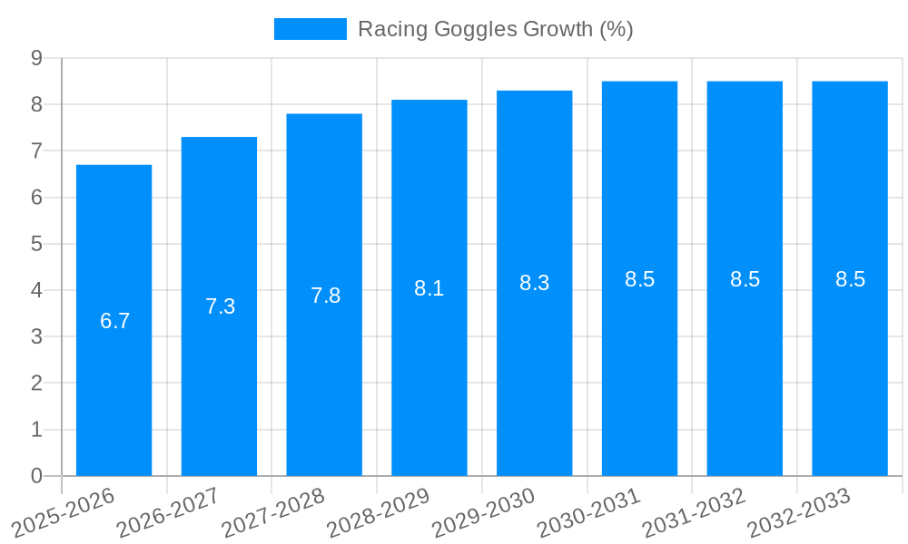 Racing Goggles Growth