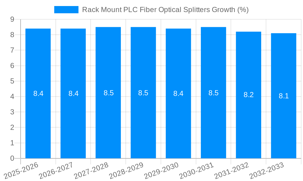 Rack Mount PLC Fiber Optical Splitters Growth