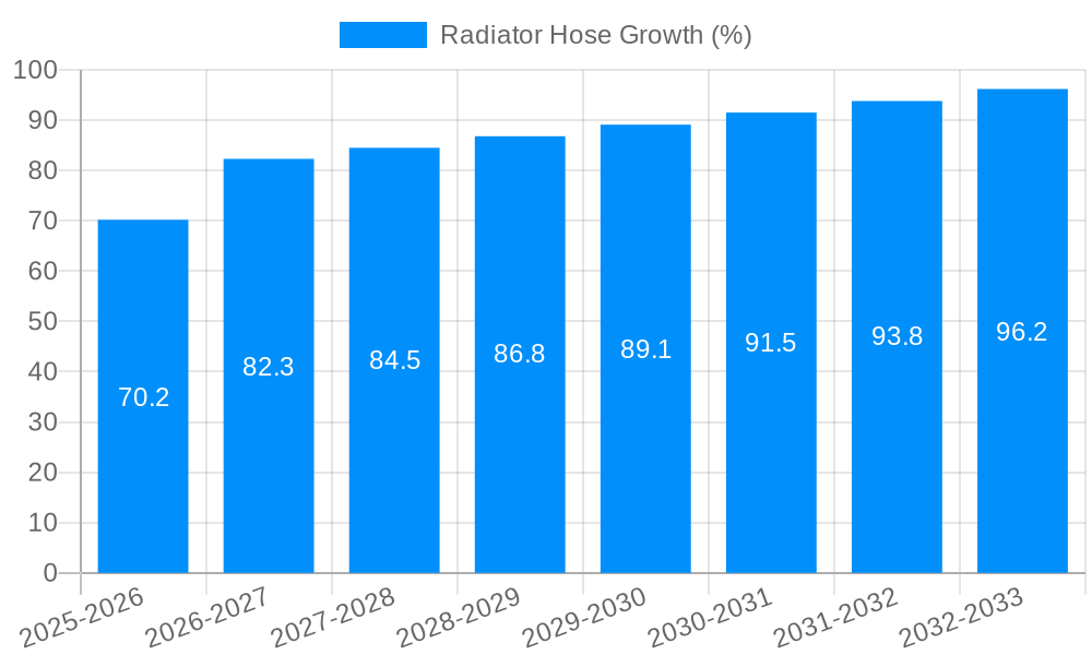 Radiator Hose Growth