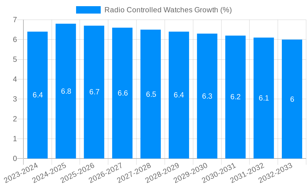 Radio Controlled Watches Growth