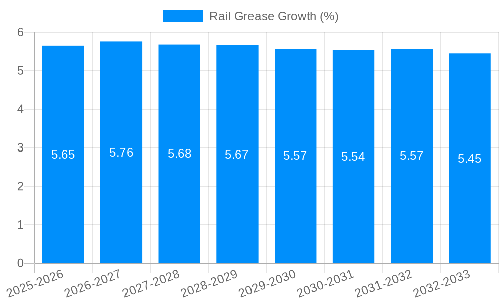 Rail Grease Growth