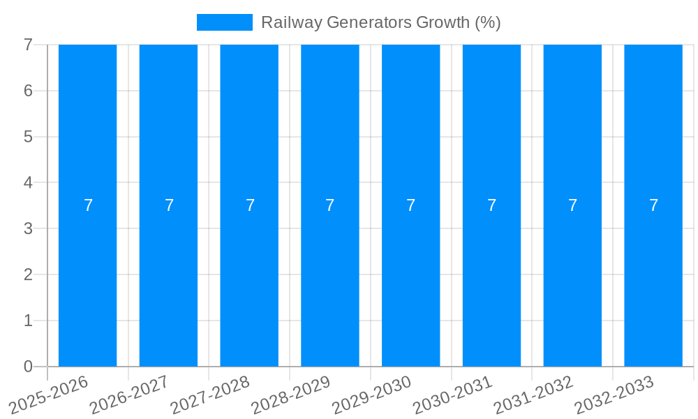 Railway Generators Growth