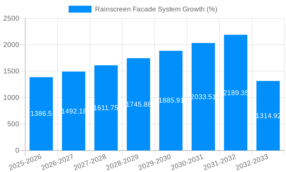 Rainscreen Facade System Growth