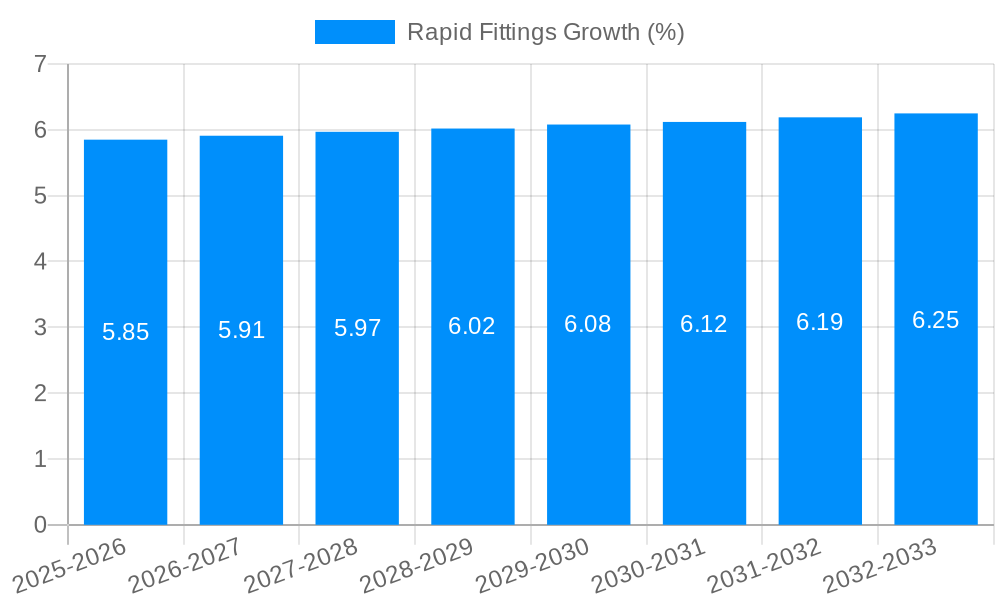 Rapid Fittings Growth