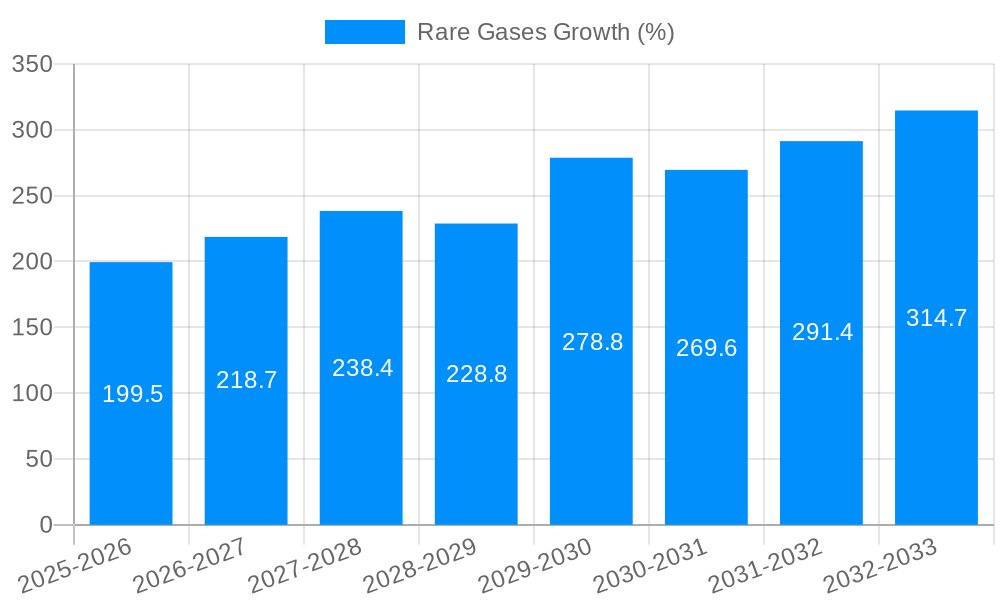 Rare Gases Growth