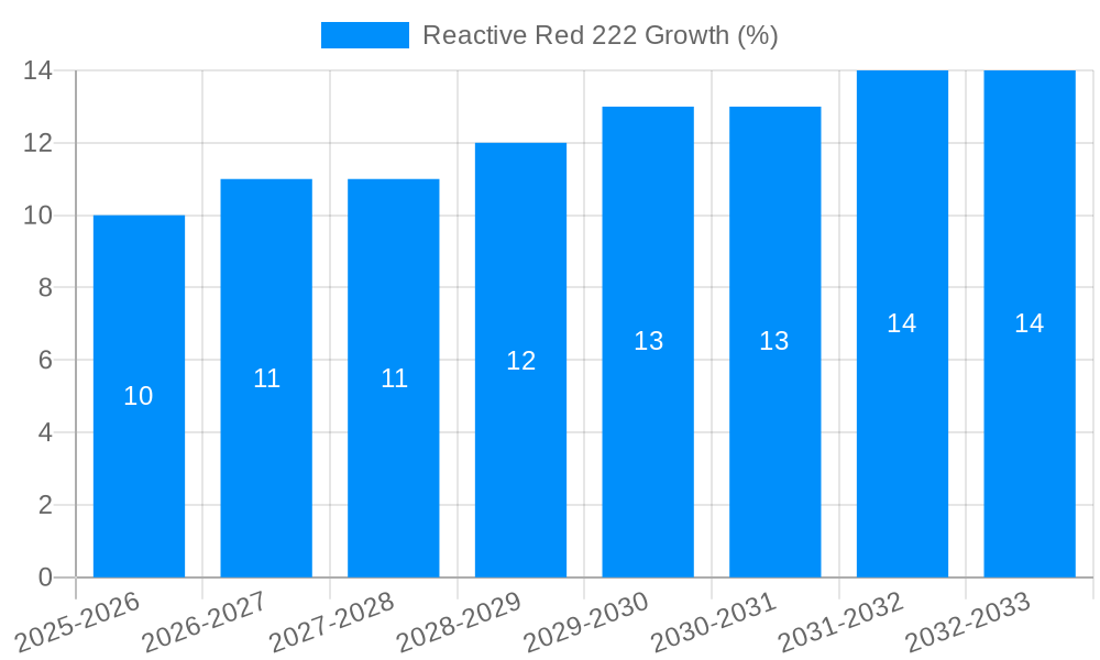 Reactive Red 222 Growth