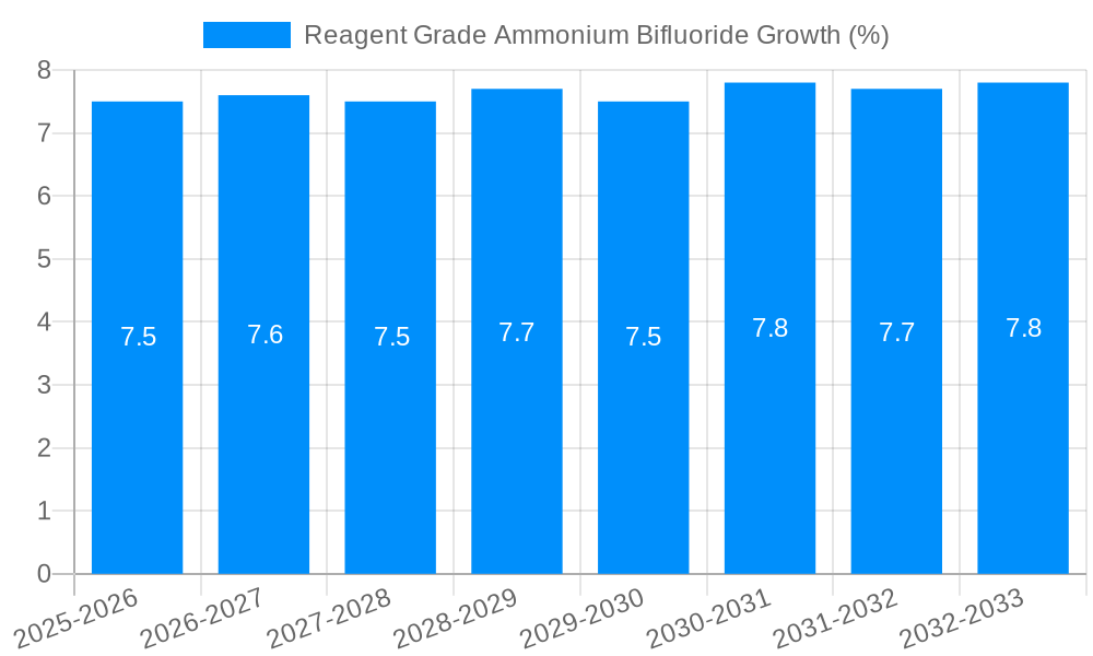 Reagent Grade Ammonium Bifluoride Growth