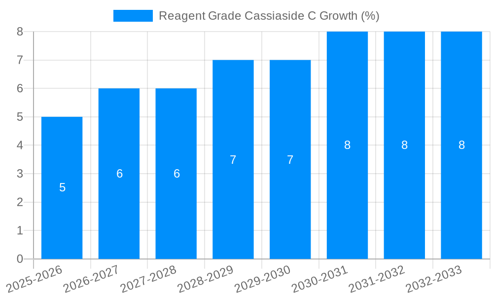 Reagent Grade Cassiaside C Growth