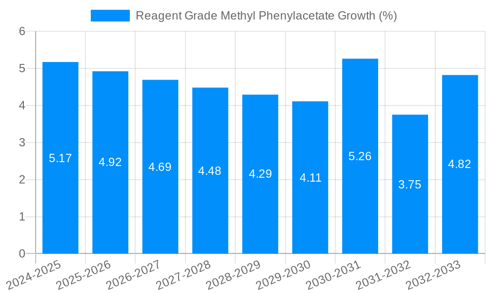 Reagent Grade Methyl Phenylacetate Growth