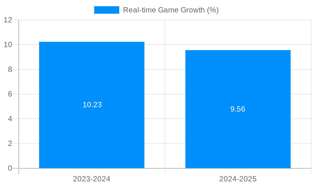 Real-time Game Growth