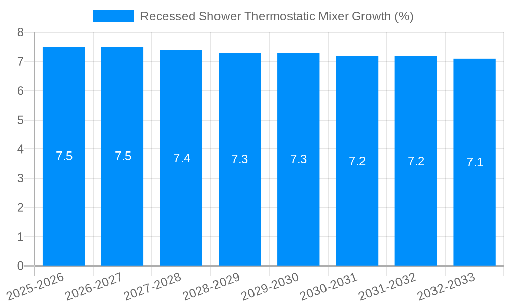 Recessed Shower Thermostatic Mixer Growth
