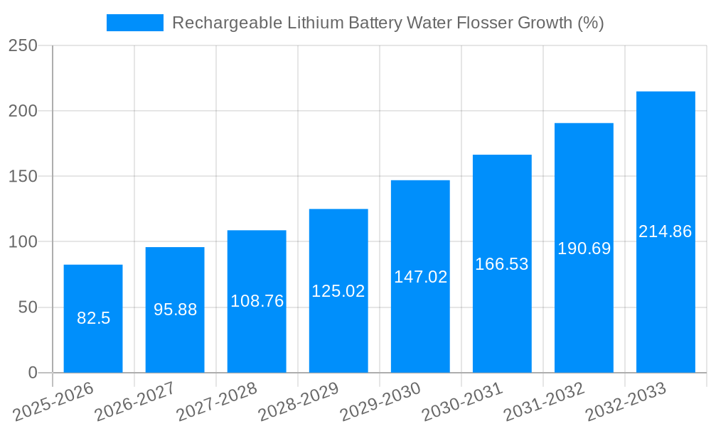 Rechargeable Lithium Battery Water Flosser Growth