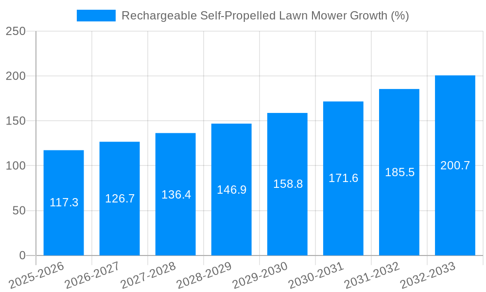 Rechargeable Self-Propelled Lawn Mower Growth