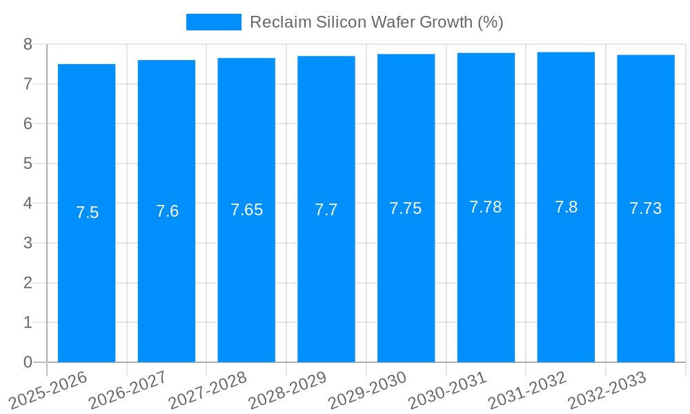 Reclaim Silicon Wafer Growth