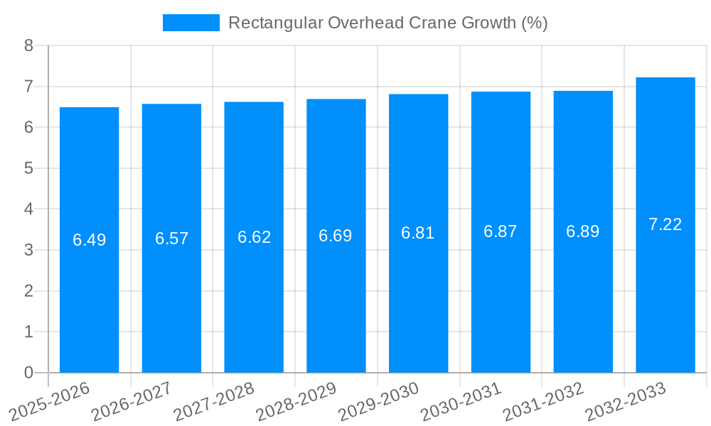 Rectangular Overhead Crane Growth