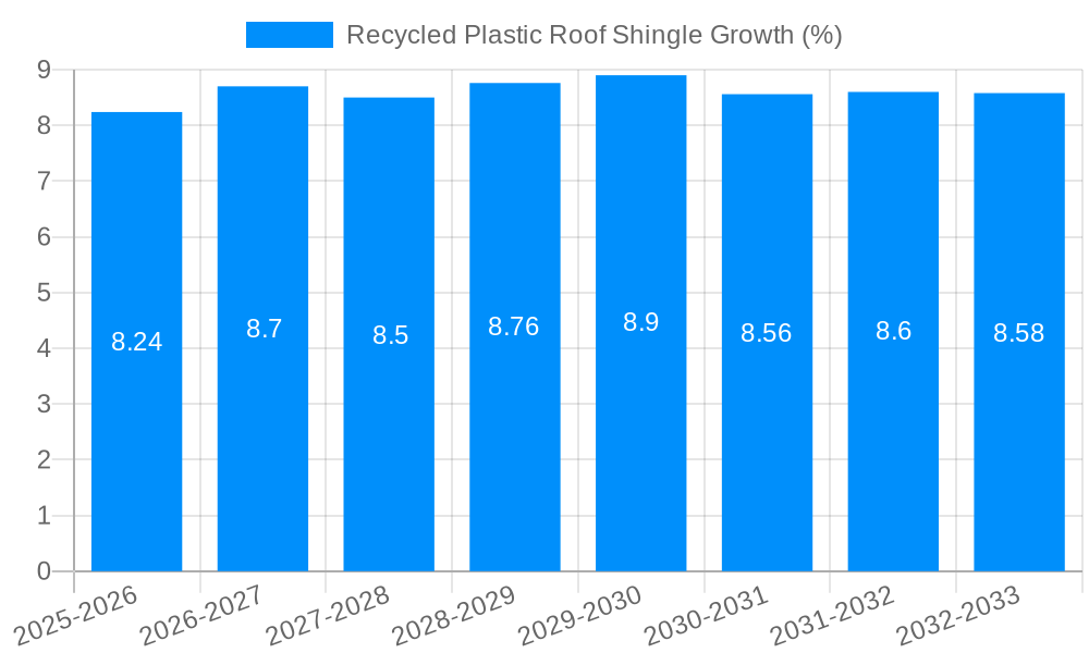 Recycled Plastic Roof Shingle Growth