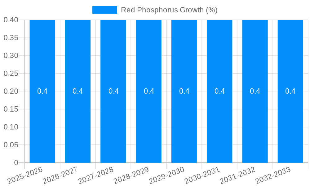 Red Phosphorus Growth