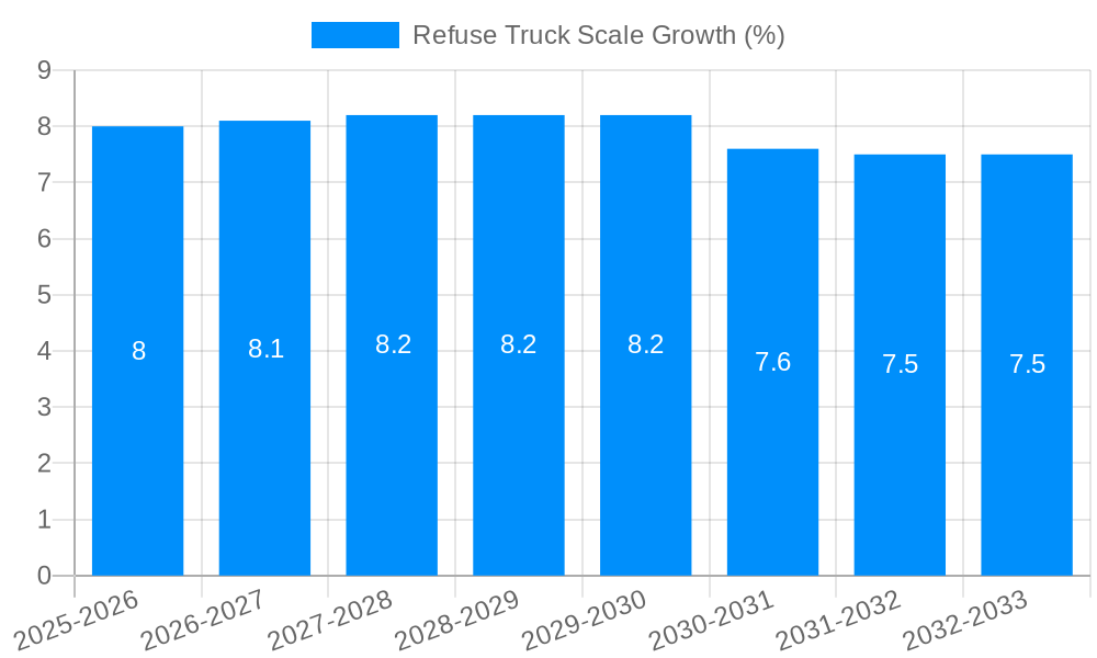 Refuse Truck Scale Growth