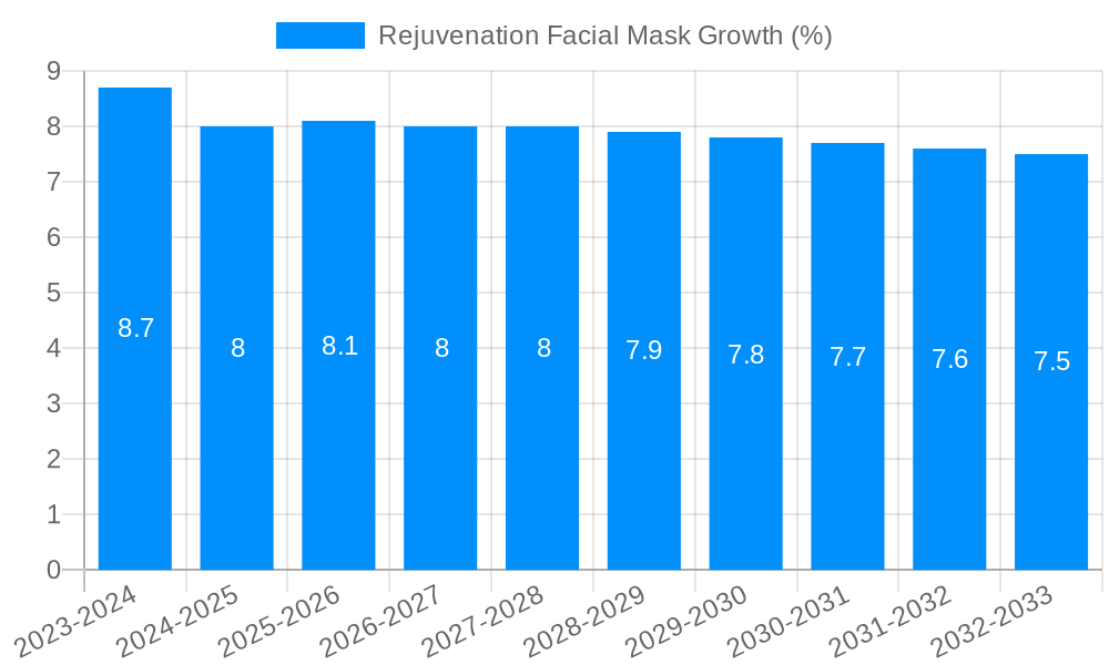 Rejuvenation Facial Mask Growth