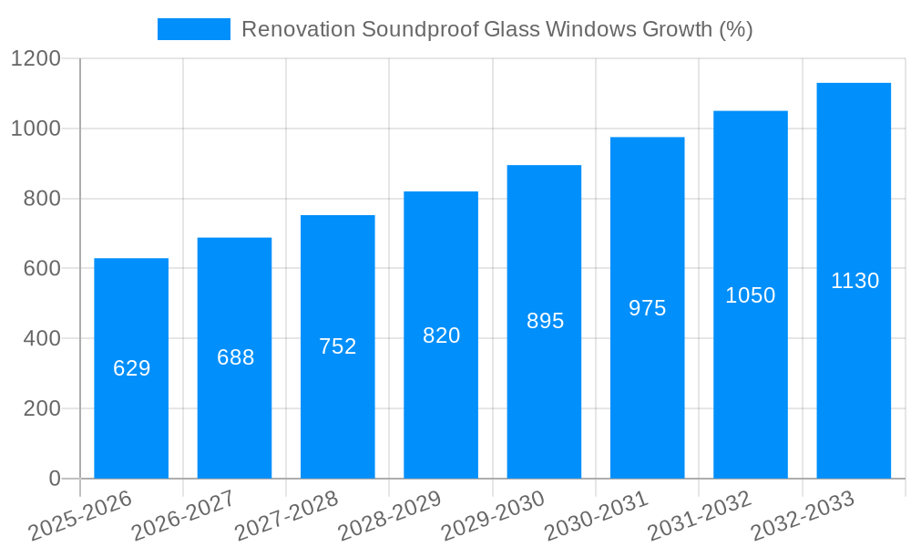 Renovation Soundproof Glass Windows Growth
