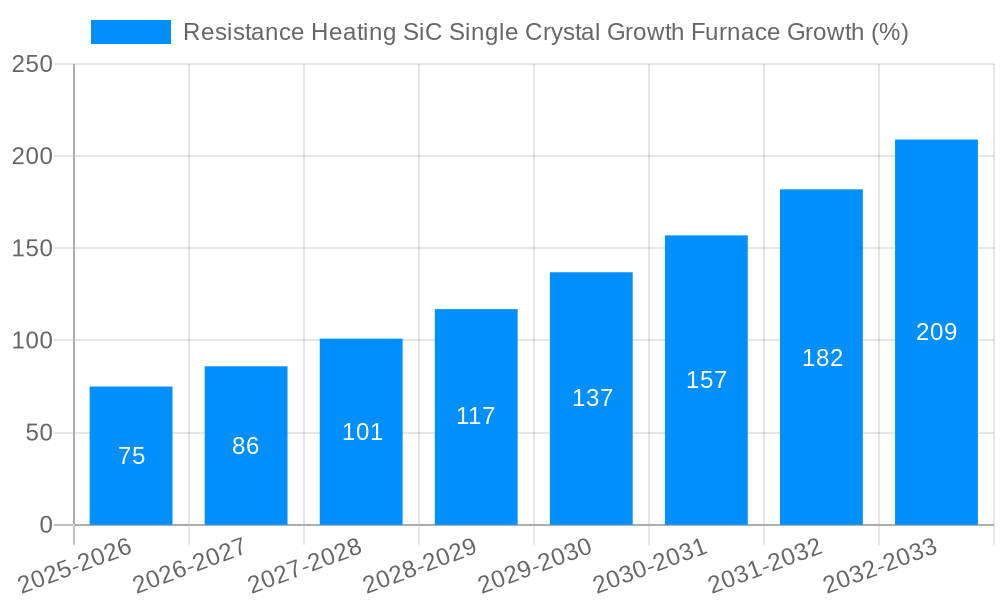 Resistance Heating SiC Single Crystal Growth Furnace Growth