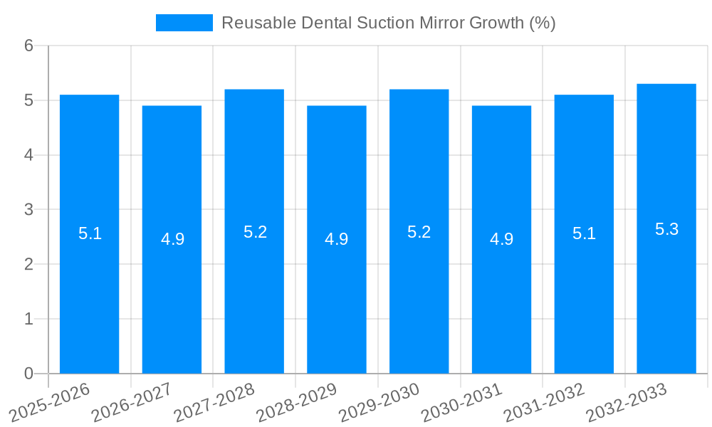 Reusable Dental Suction Mirror Growth