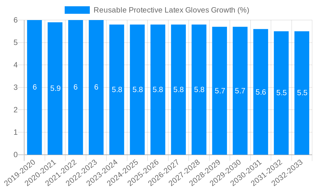 Reusable Protective Latex Gloves Growth